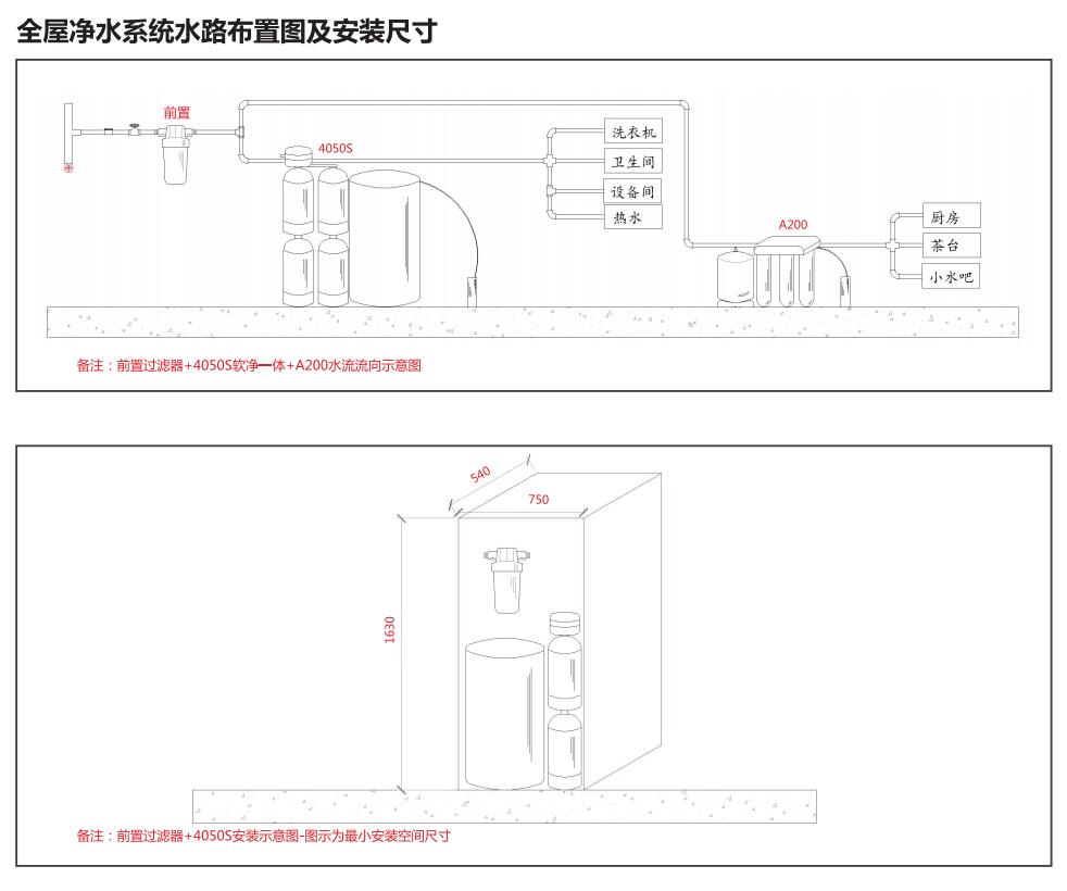 全屋净水系统水路布置图及安装尺寸二